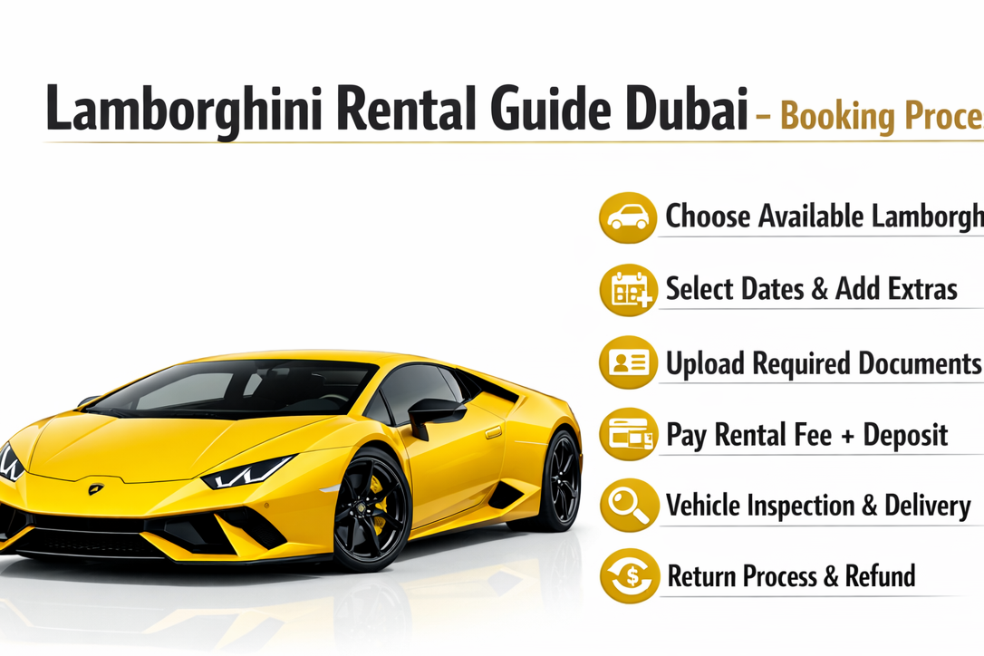 Lamborghini rental guide Dubai booking process 2026 showing step by step rental procedure with luxury Lamborghini car on white background