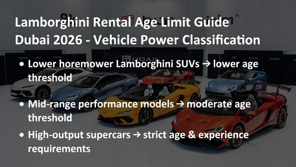 Lamborghini Rental Age Limit Guide Dubai 2026 by Vehicle Power Classification