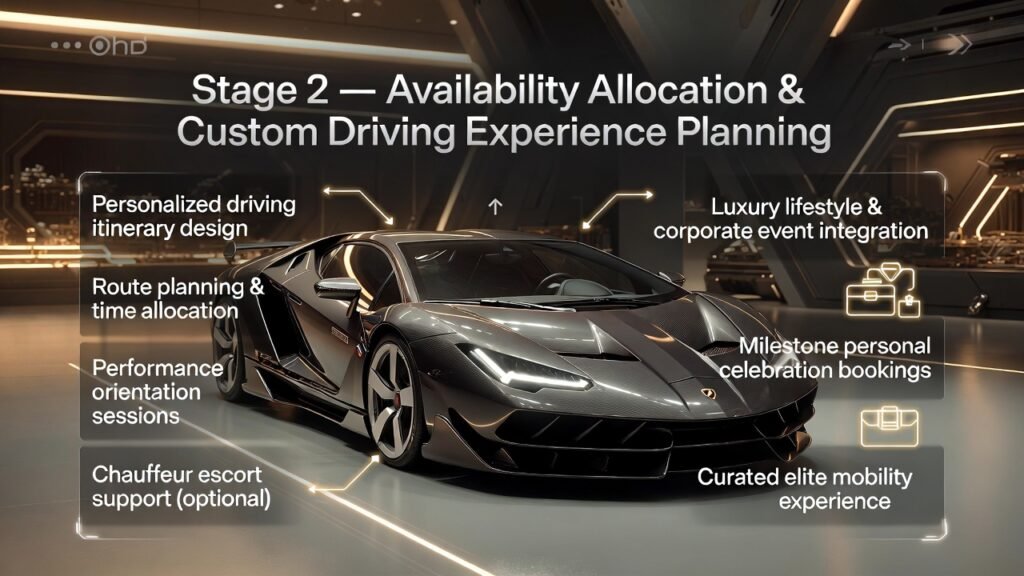 Infographic showing Lamborghini Centenario at center with side bullet points highlighting personalized driving itineraries, elite concierge planning, and luxury event integration in Dubai.