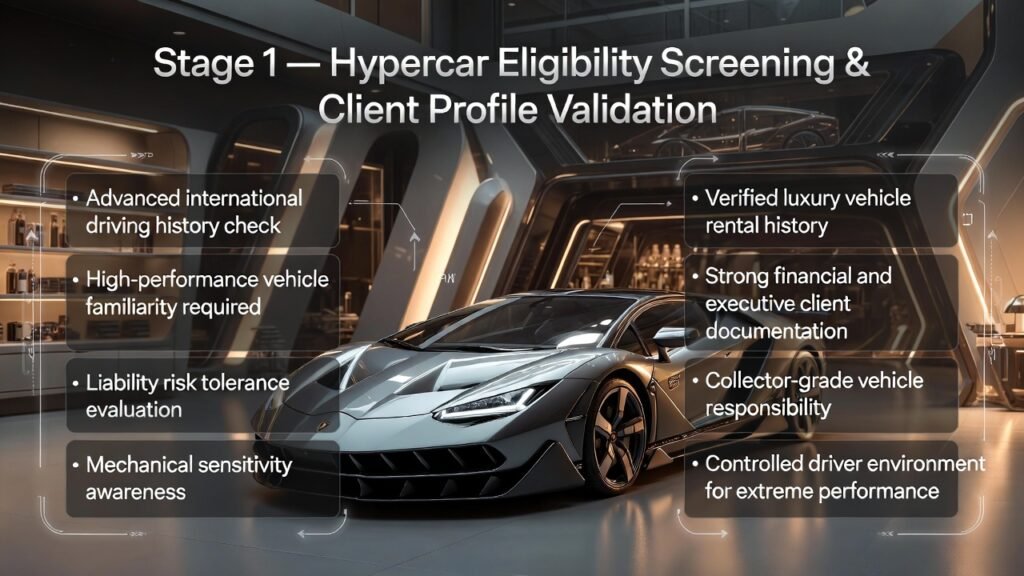 Infographic showing Lamborghini Centenario at center with side bullet points highlighting hypercar eligibility, client profiling, and rental requirements in Dubai luxury showroom.